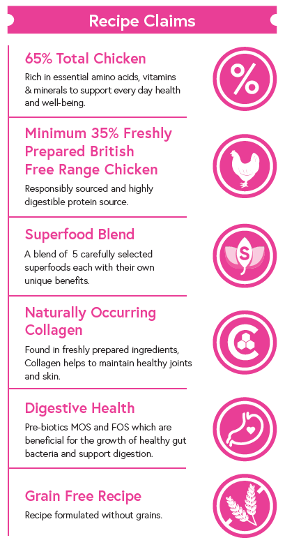 Superfood 65 ® Dog Food - British Free Range Chicken with Ginger, Pomegranate, Kale, Artichoke & Blueberry - Kibble UK