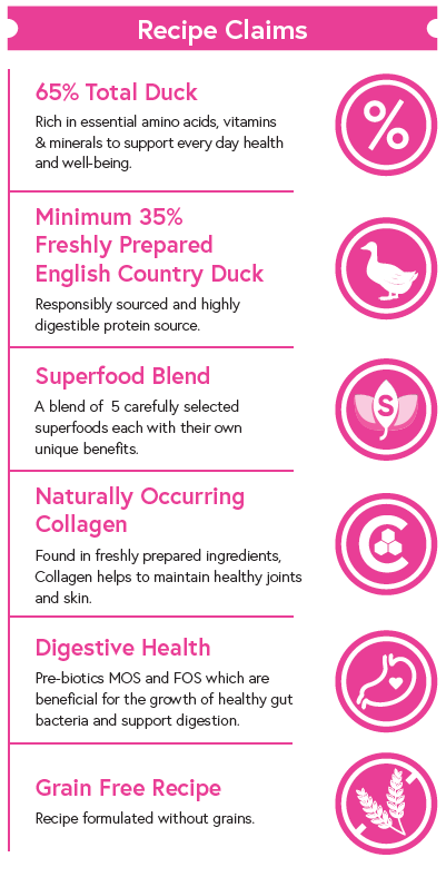 Superfood 65 ® Dog Food - English Country Duck with Parsnip, Beetroot, Orange, Asparagus & Pumpkin - Kibble UK - My Online Pet Store