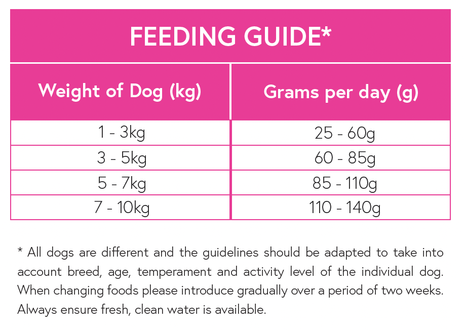 Superfood 65 ® Small Breed Dog Food - Turkey with Parsley, Papaya, Nettle, Zucchini & Pumpkin - Kibble UK - My Online Pet Store